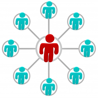 Social Networking